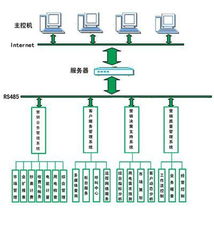 华北科技嵌入式 工控计算机 产品在电力管理信息系统中的应用
